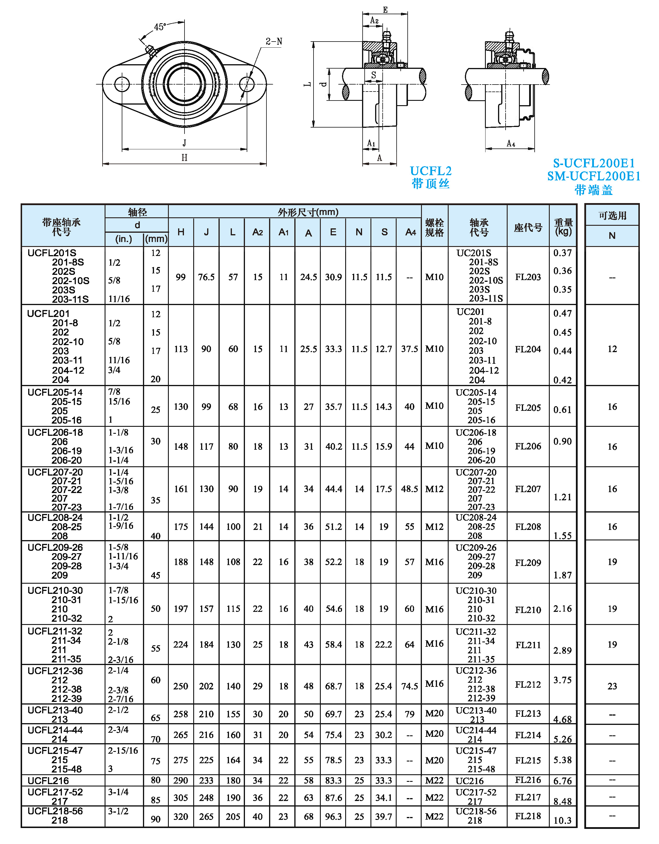 『tr带座轴承ucfl2 系列』-带菱形座外球面球轴承