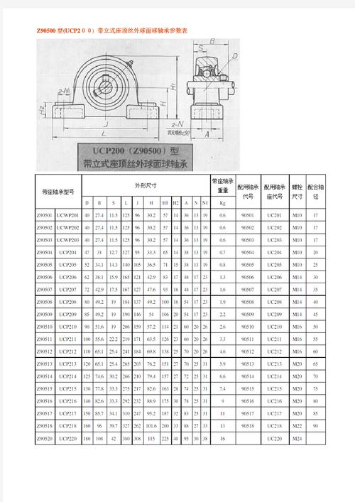 ucp200) 带立式座顶丝外球面球轴承参数表带座轴承型号外形尺寸带座