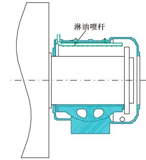 技术 回转窑托轮轴承衬瓦外循环冷却供油的改进
