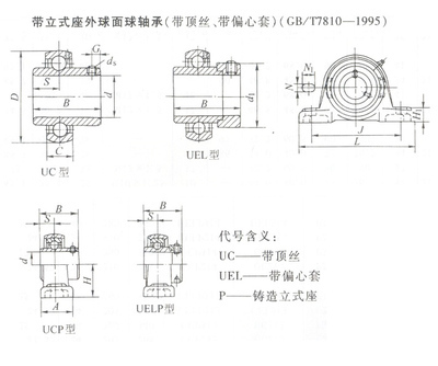 供应外球面带座轴承UCP205/UCF205