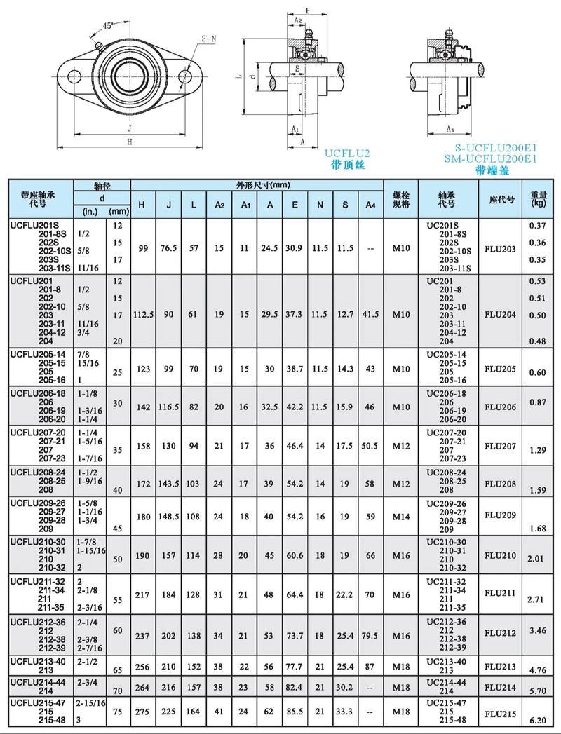 外球面轴承座尺寸图纸.快快收藏吧,拿走不谢,这下都集全了,u