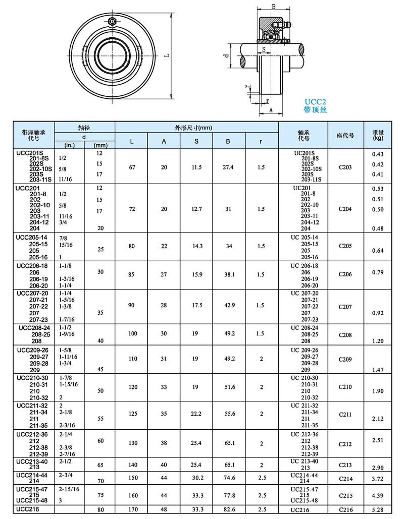 外球面轴承座尺寸图纸.快快收藏吧,拿走不谢,这下都集全了,u