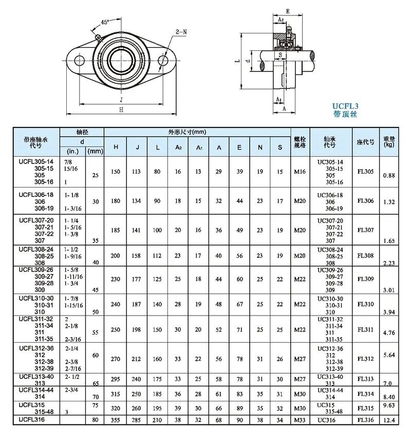外球面轴承座尺寸图纸.快快收藏吧,拿走不谢,这下都集全了,u