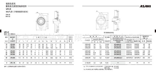 进口外球面轴承UFL003图片,进口外球面轴承UFL003图片大全,北京万特轴承成寿寺分店-