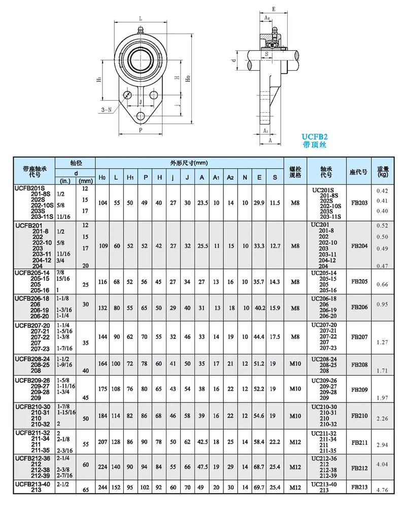 外球面轴承座尺寸图纸.快快收藏吧,拿走不谢,这下都集全了,u