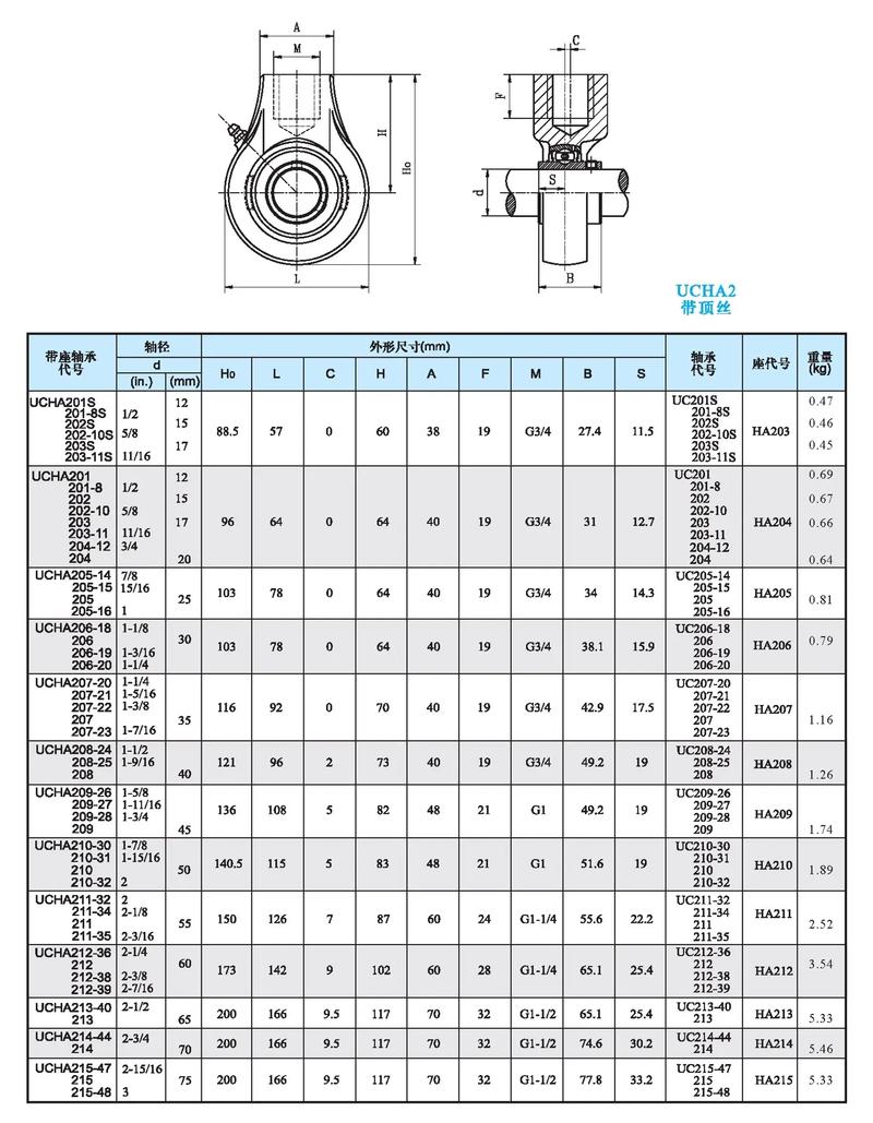 外球面轴承座尺寸图纸.快快收藏吧,拿走不谢,这下都集全了,u