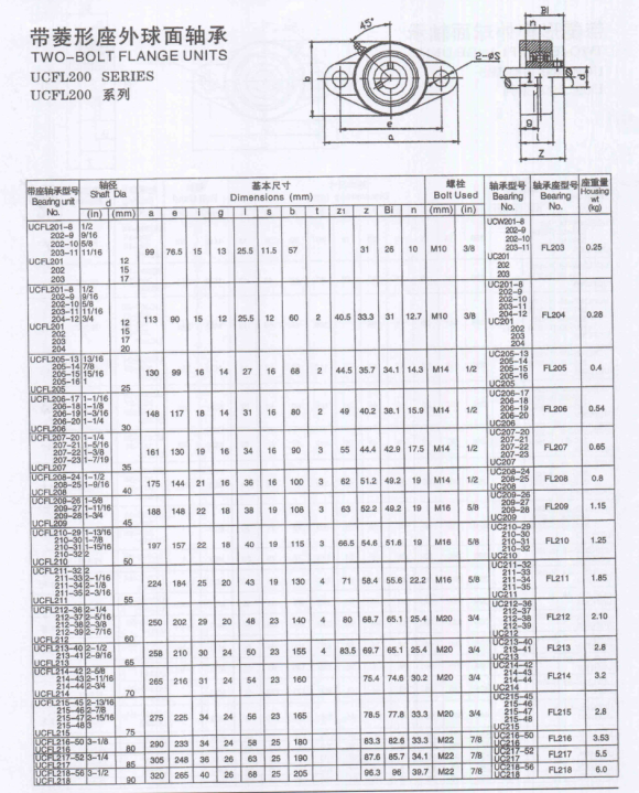 ucfl210菱形轴承座的公差尺寸是多少, ,!_