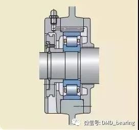 补充润滑的方法