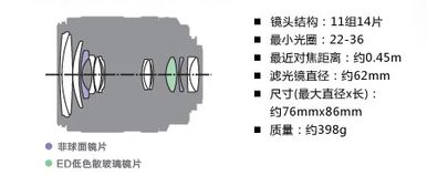 索尼18至135镜头是玻璃镜吗
