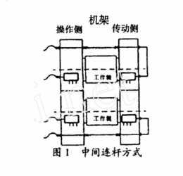 本钢冷轧厂轧机工作辊轴承润滑现状及研究