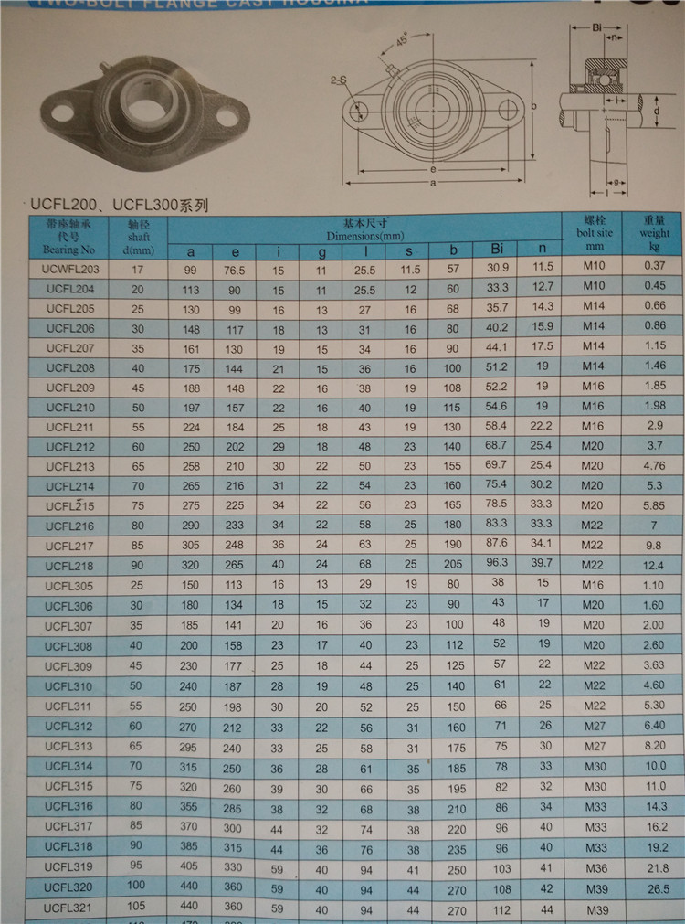 菱形轴承座与UC/FL系列外球面球轴承 UC/FL204-210型号详解与应用指南