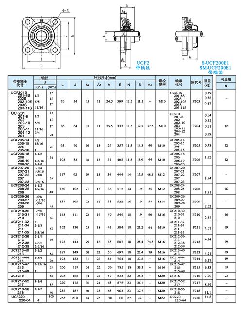 ucf200-带方形座外球面球轴承-东莞市轴承