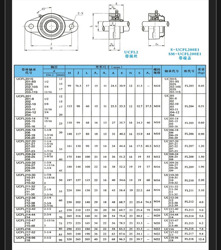 仓储输送机用外球面轴承座 ucfl305 ucfl306 ucfl307 ucfl308 ucfl309