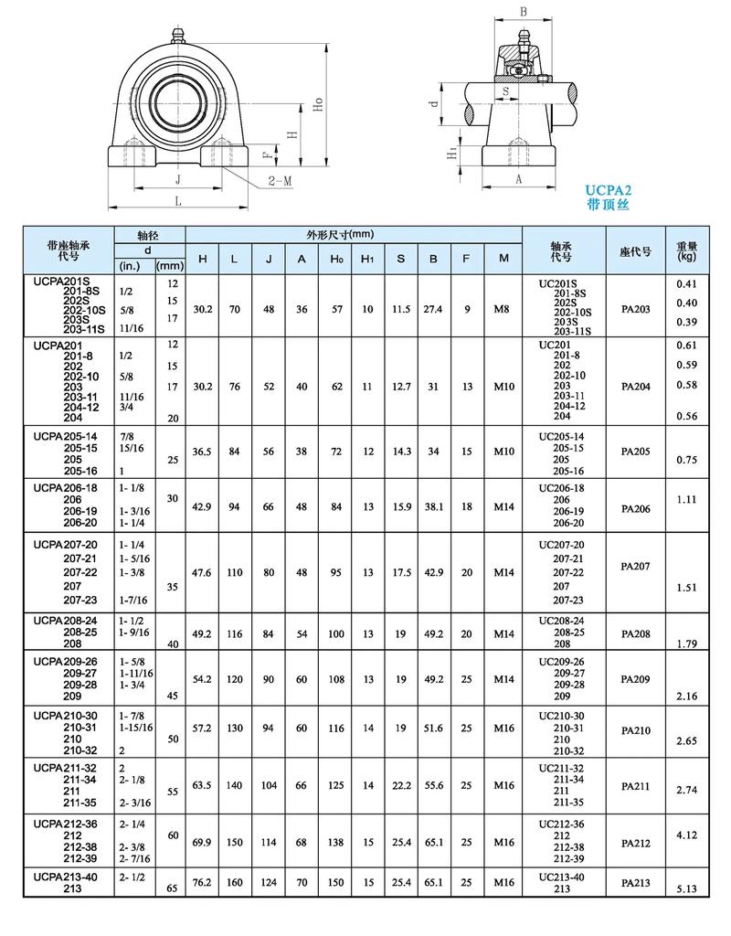 外球面轴承座尺寸图纸全解析 快速收藏版