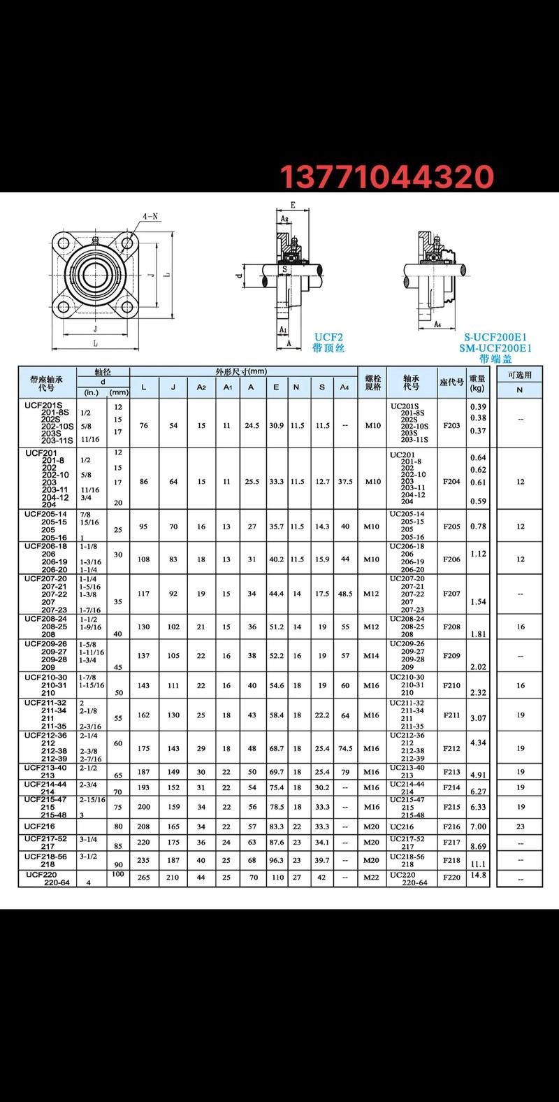 外球面轴承座尺寸图纸.快快收藏吧,拿走不谢,这下都集全了,u